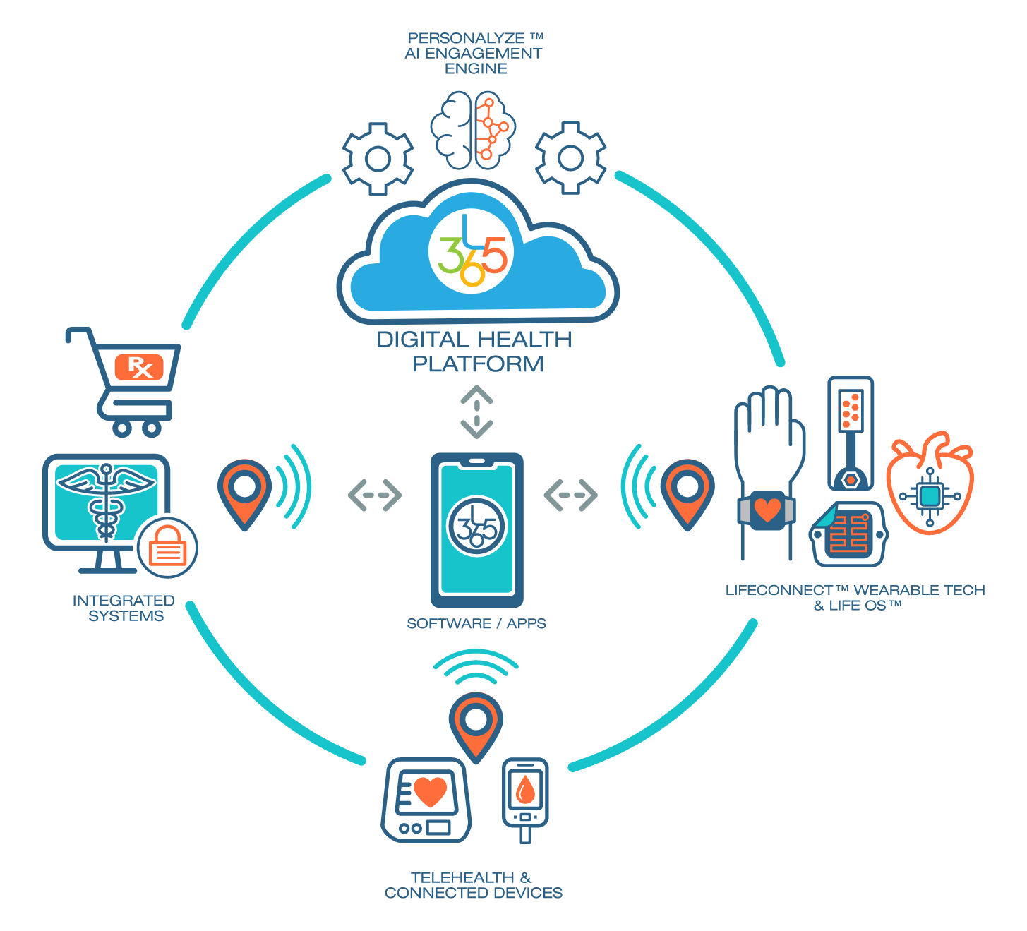 Patents - Platform